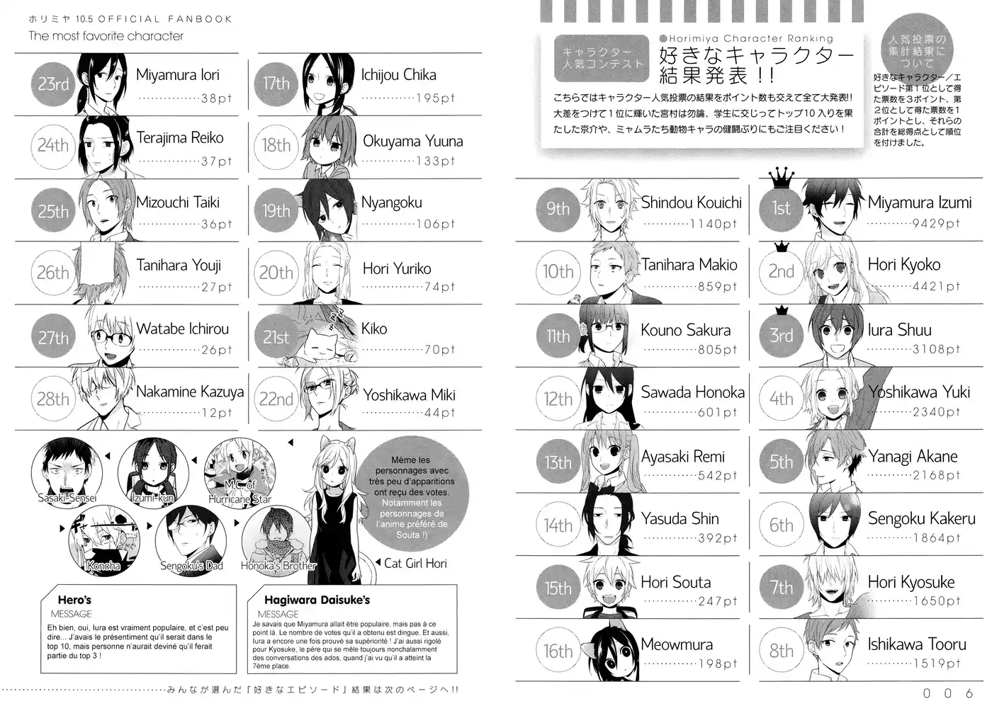 Horimiya 71.7 page 5