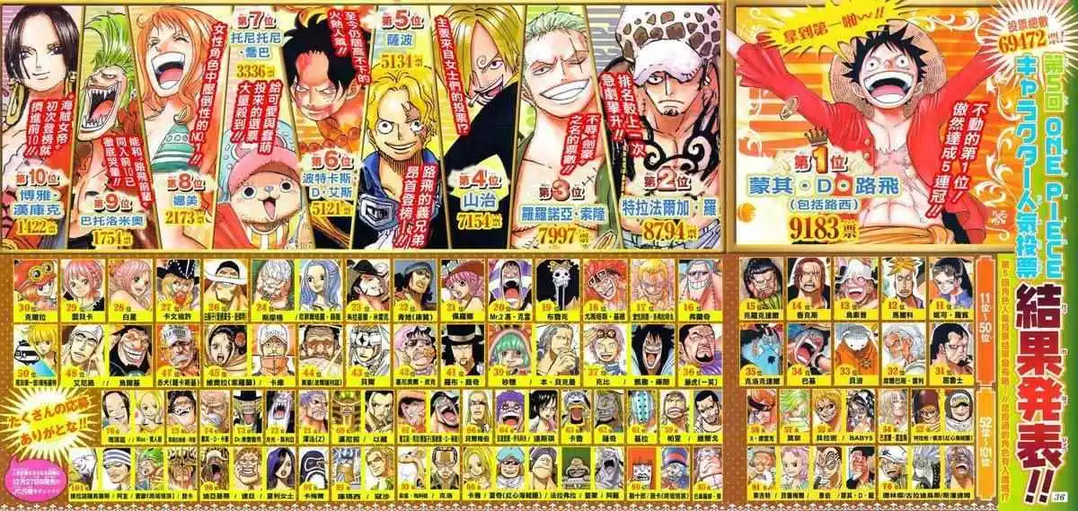 One Piece 771 page 3
