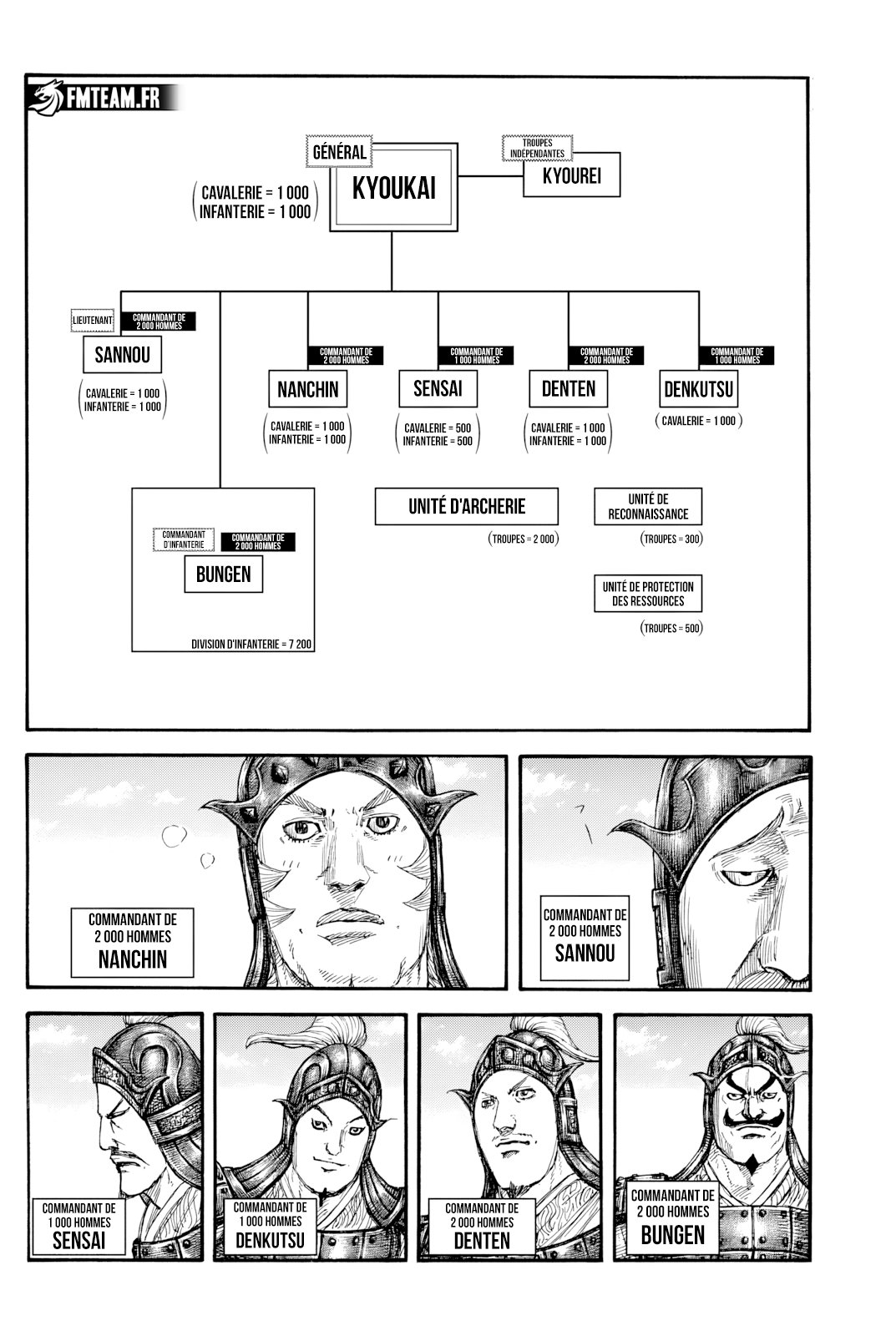 Kingdom 812 page 6