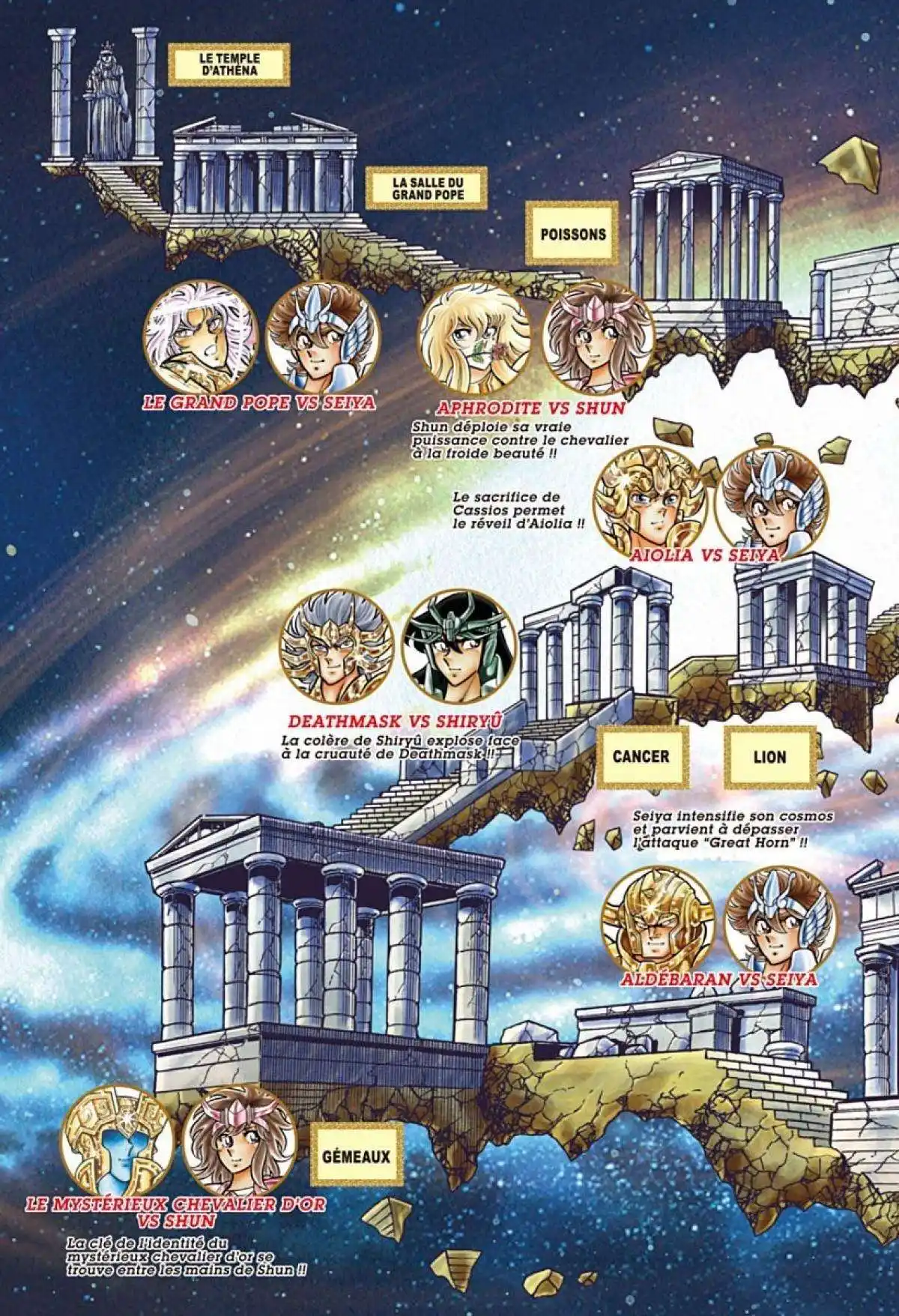 Saint Seiya – Les Chevaliers du Zodiaque 10 page 7