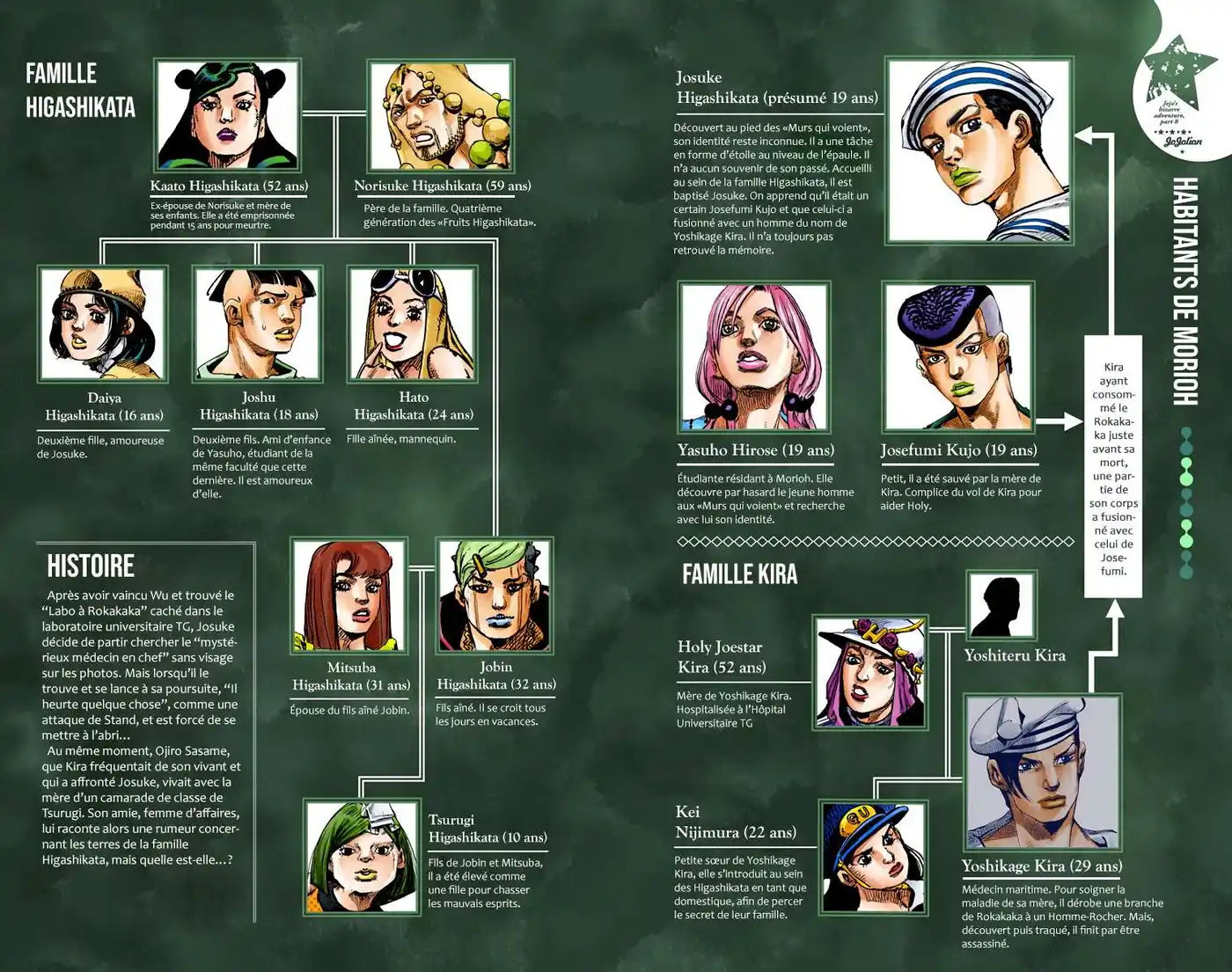 JoJo’s Bizarre Adventure : JoJolion 22 page 4