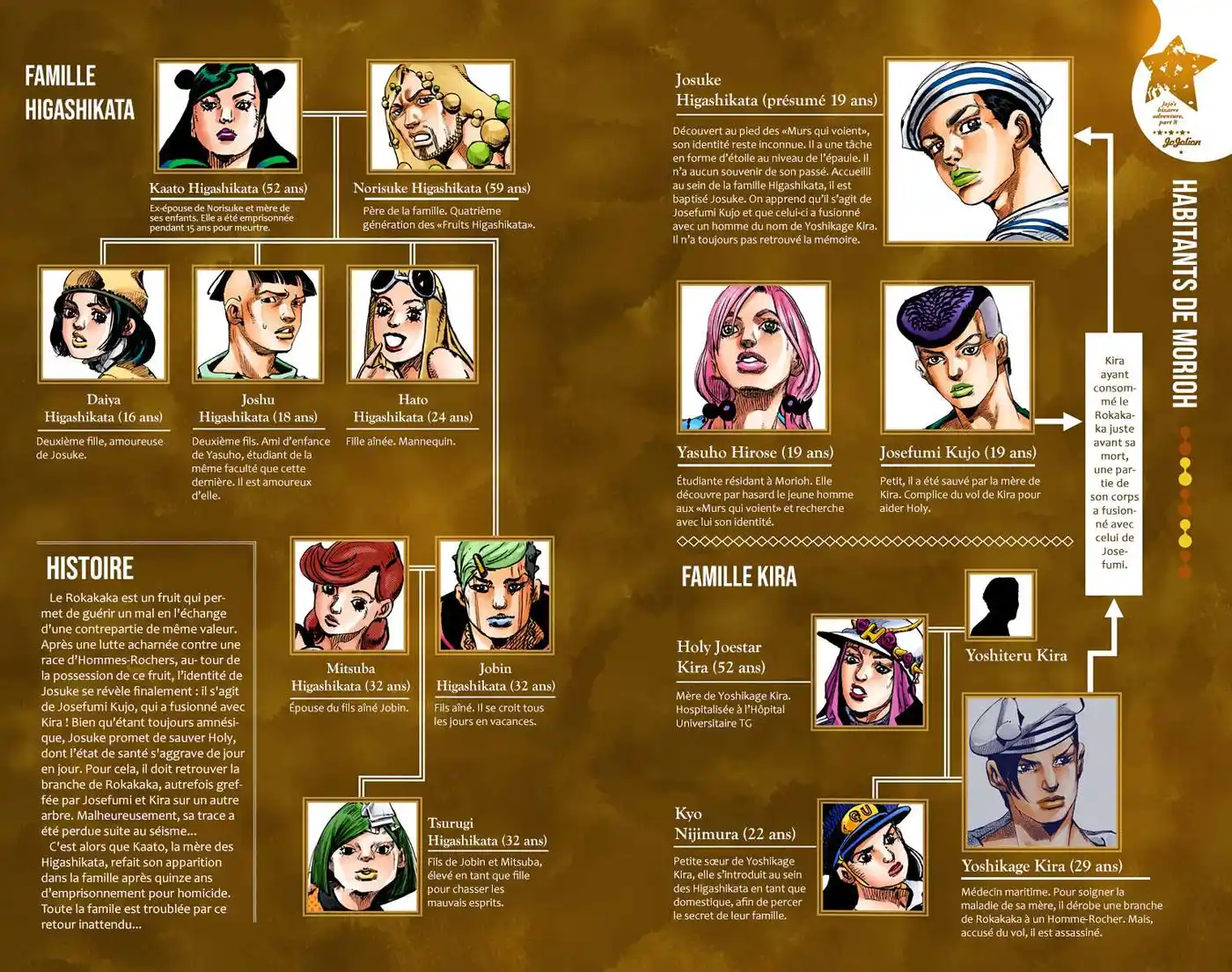 JoJo’s Bizarre Adventure : JoJolion 15 page 5