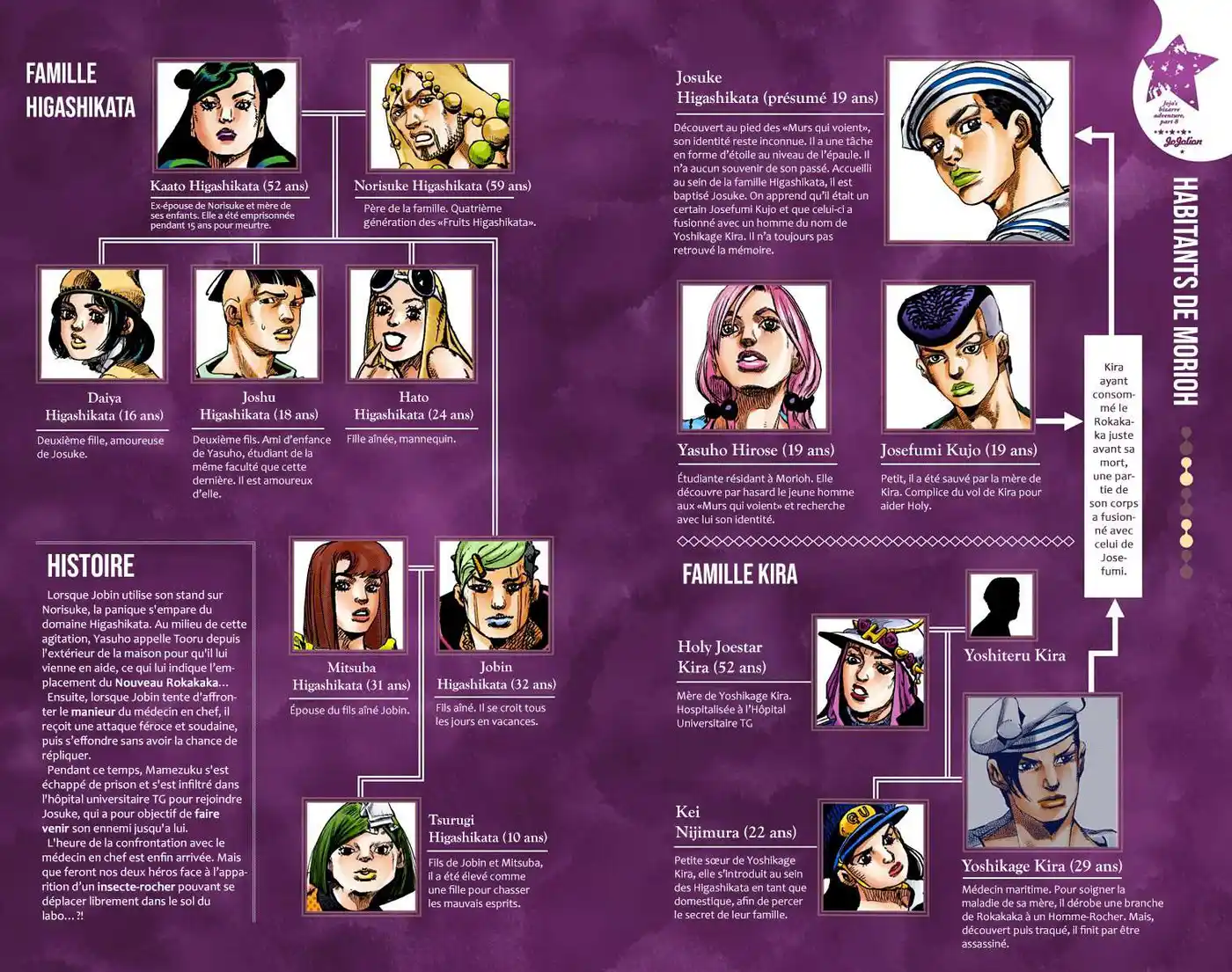 JoJo’s Bizarre Adventure : JoJolion 25 page 4