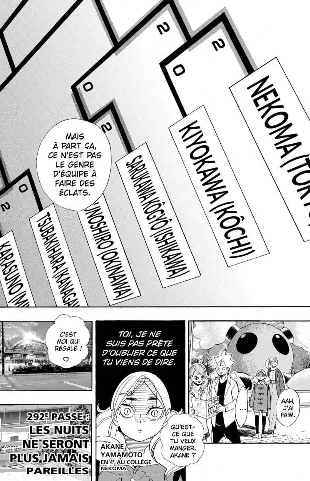 Haikyuu 292 page 4